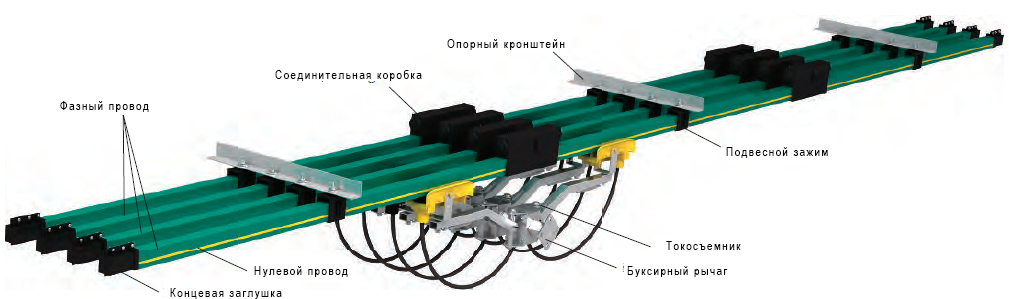Схема моторотролейного шинопровода Схема моторотролейного шинопровода